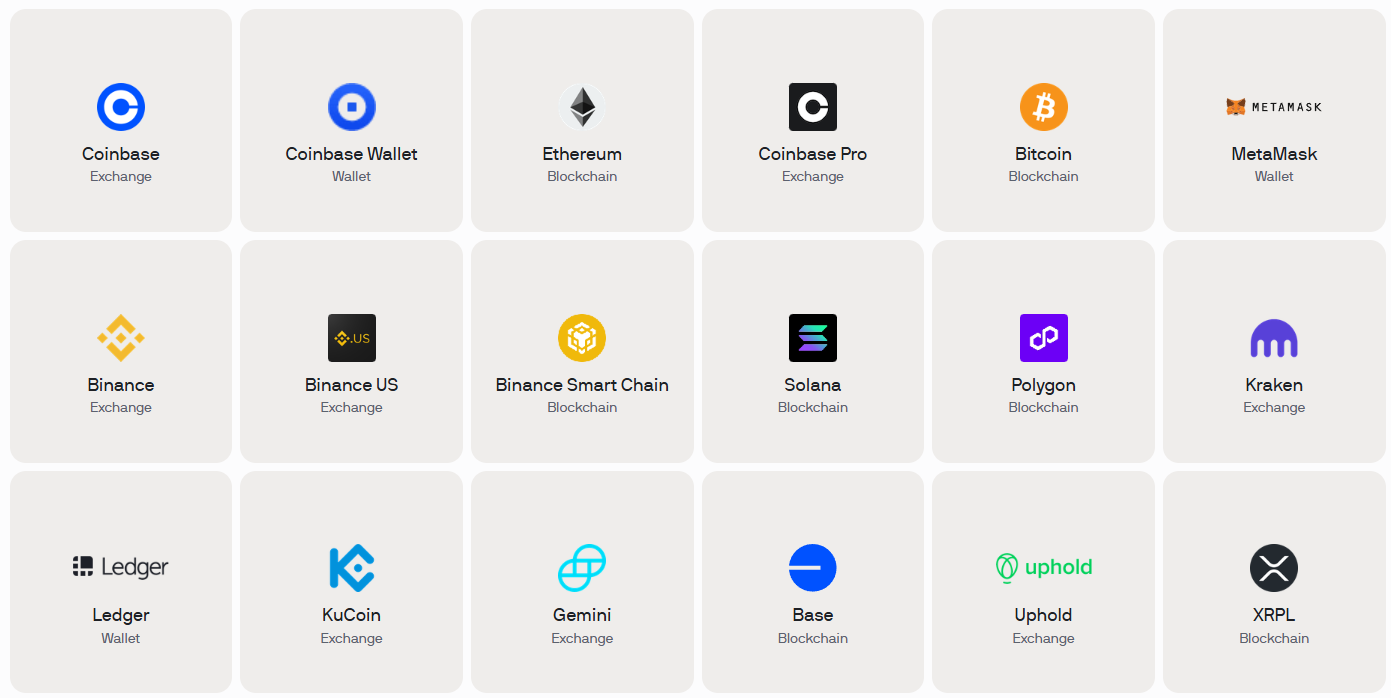 CoinTracker Integrations