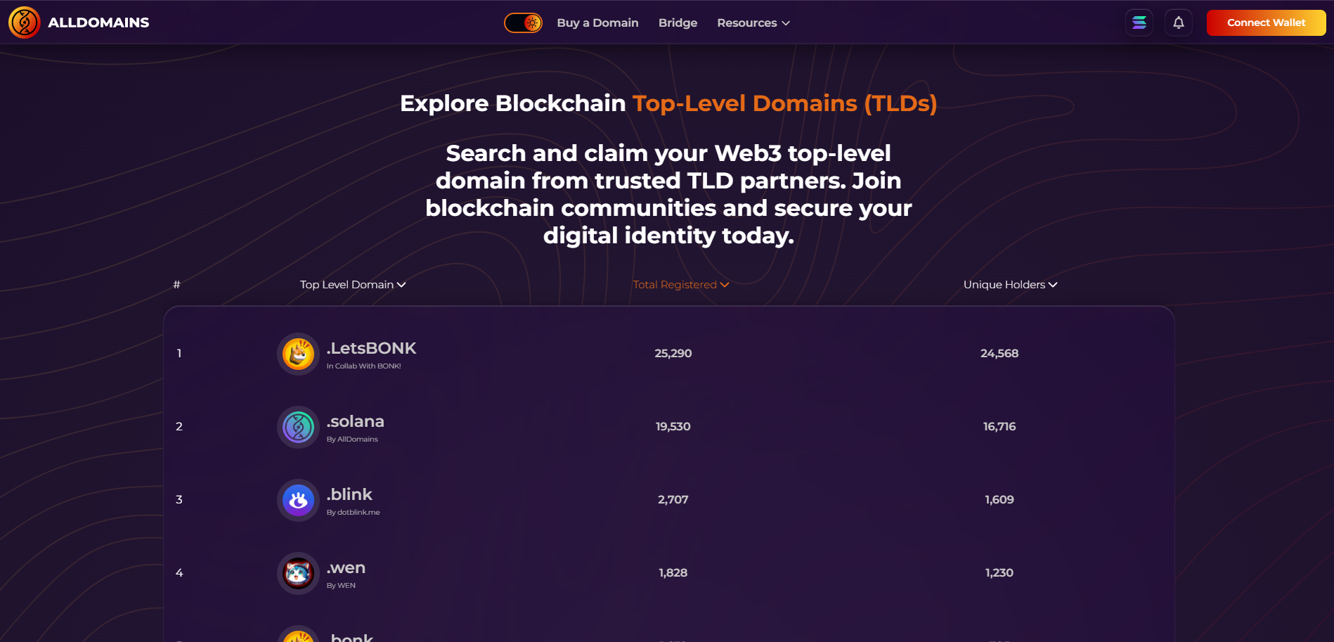 AllDomains screenshot 4